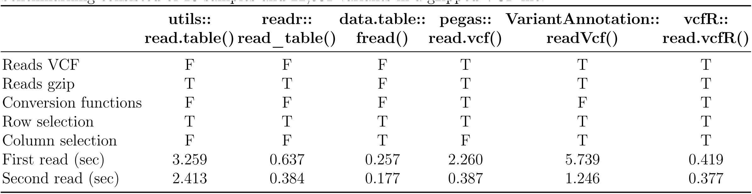 Table 1