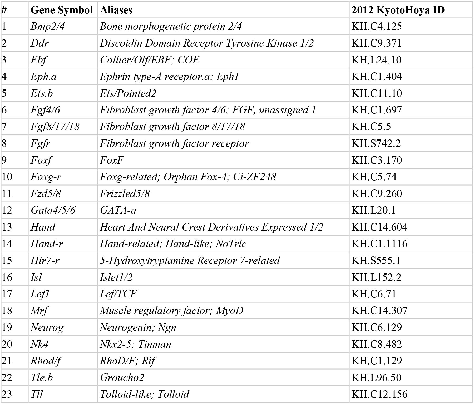 Table 1