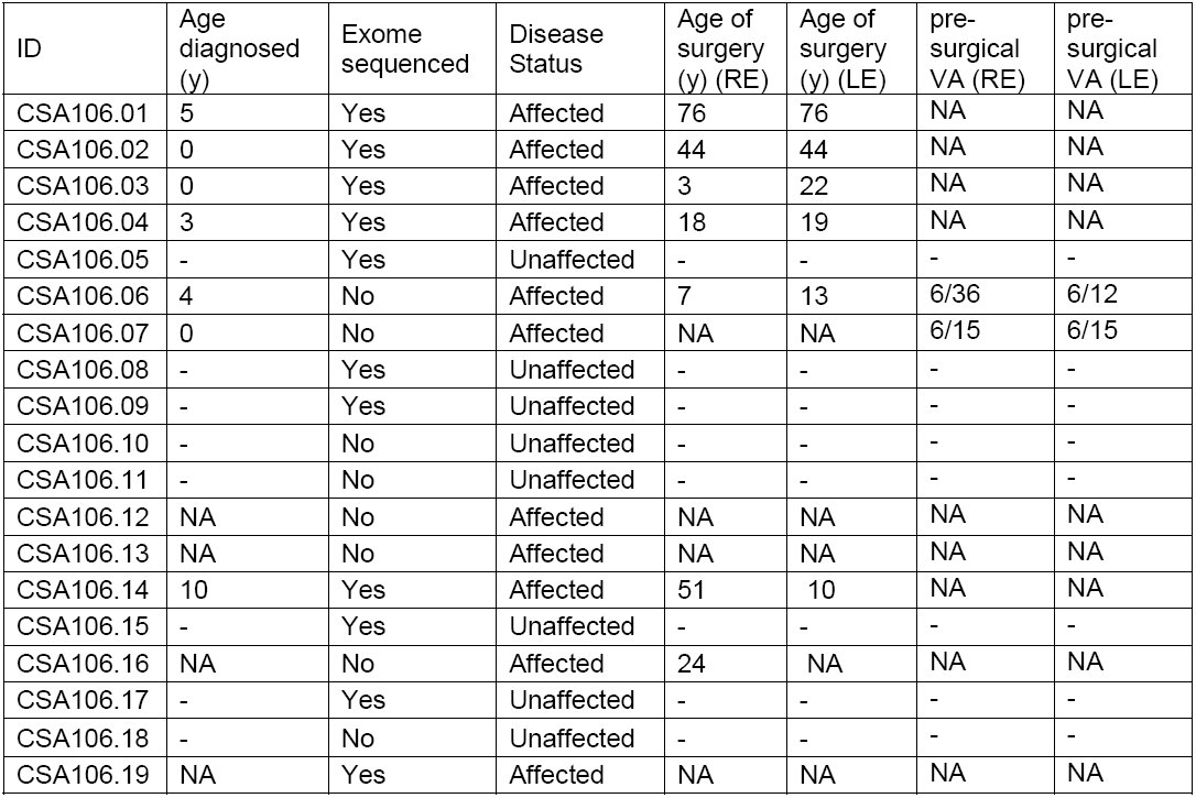 Table 1