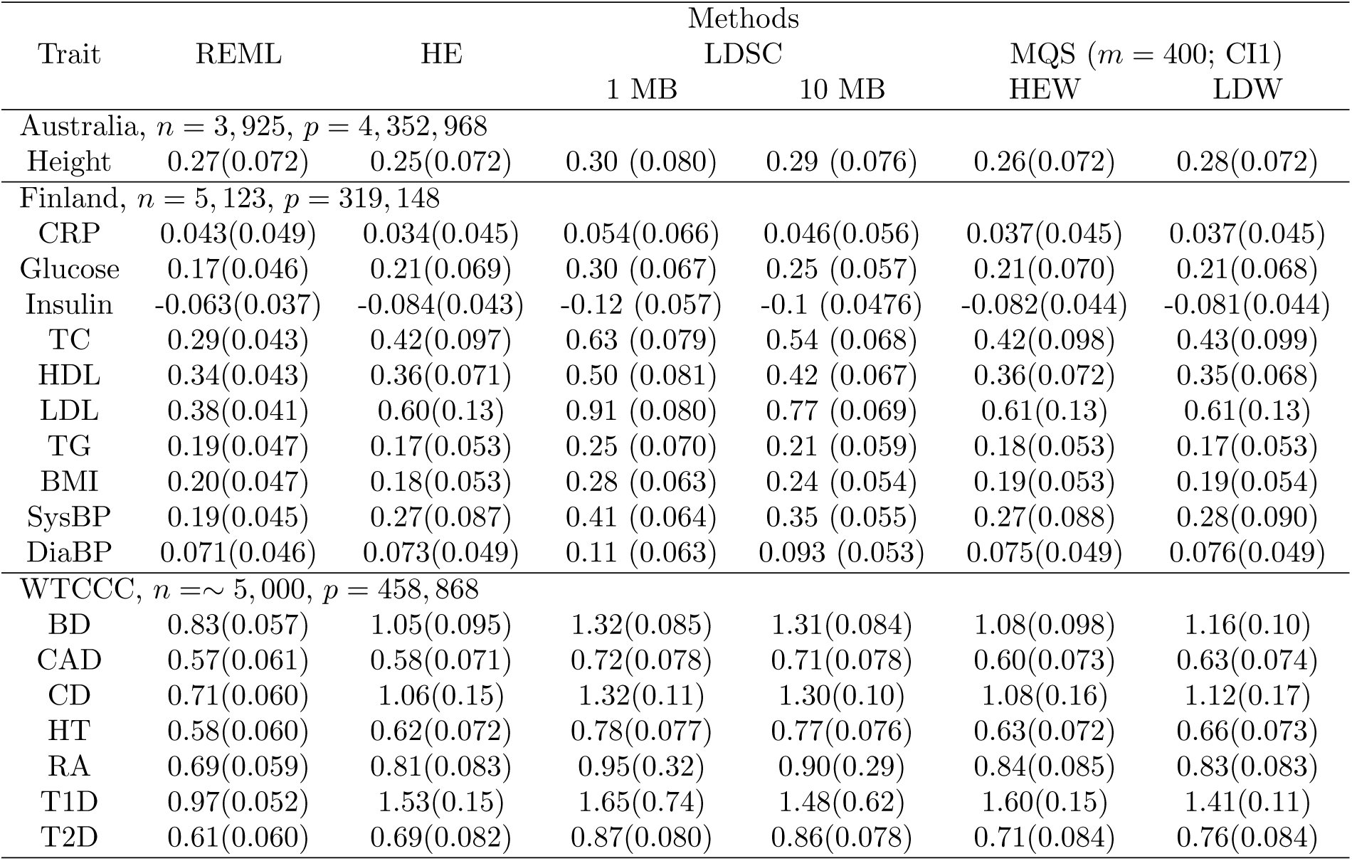Table 2