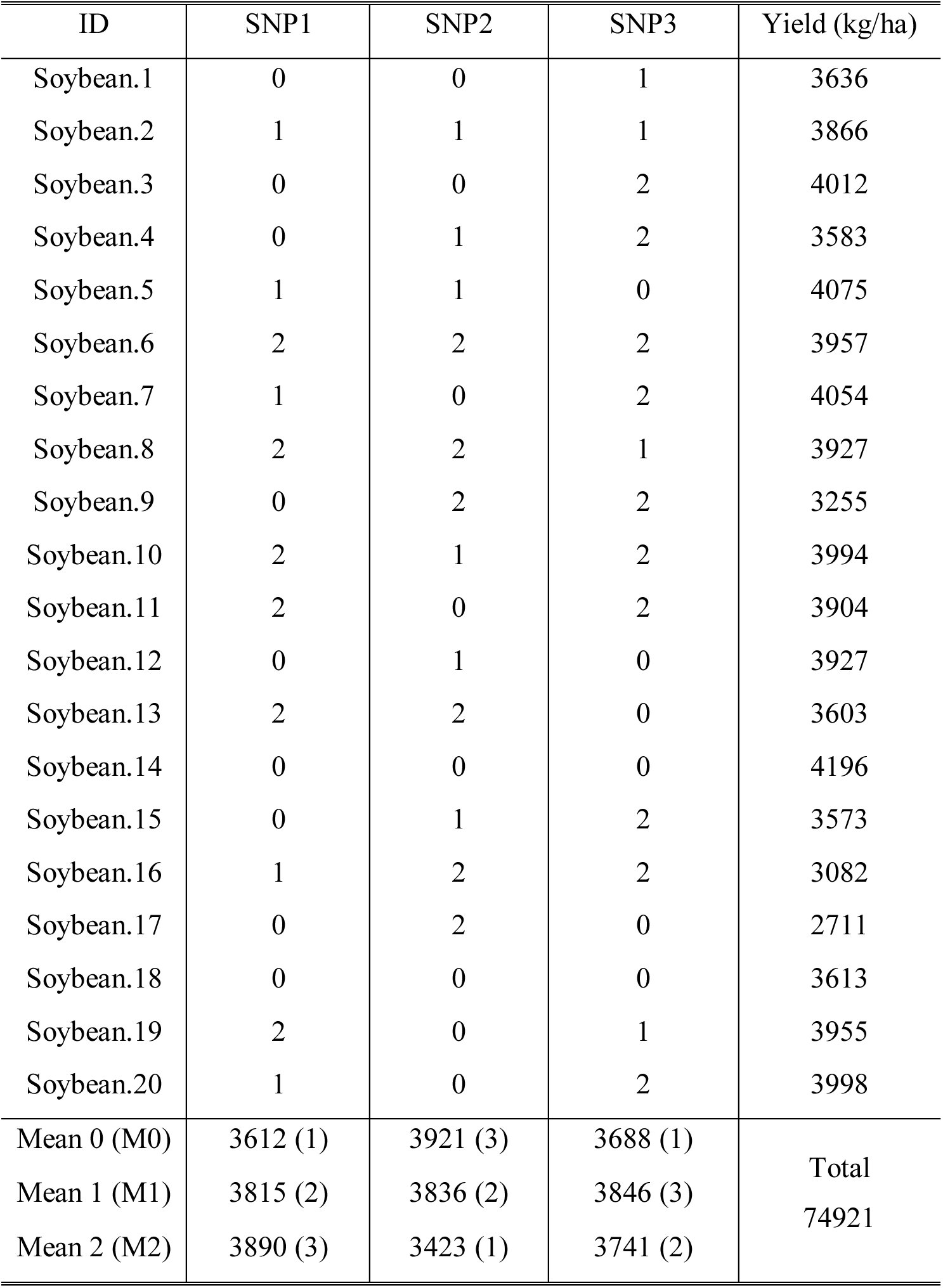 Table 1