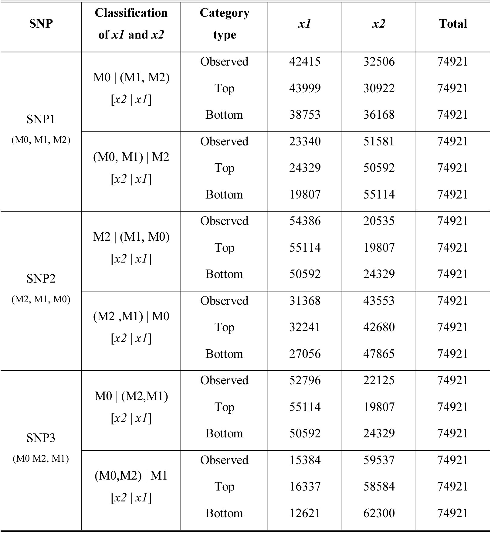 Table 2