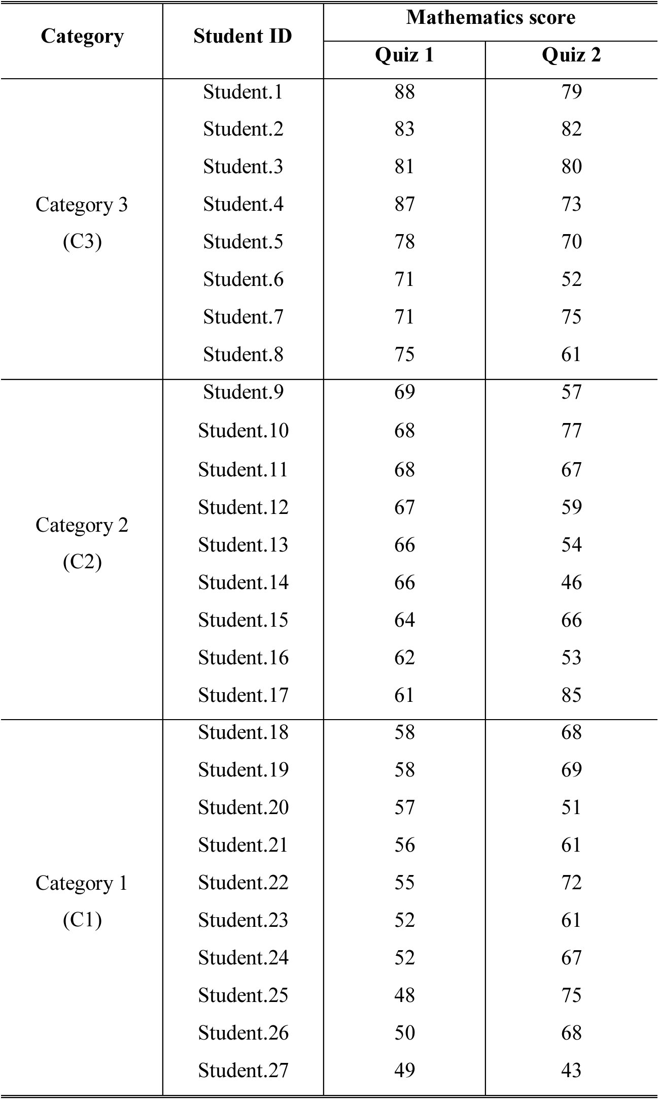 Table 3