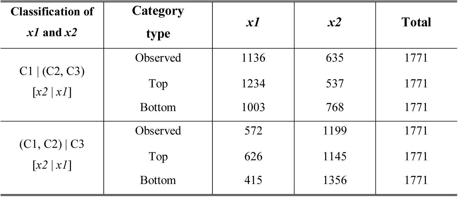 Table 4