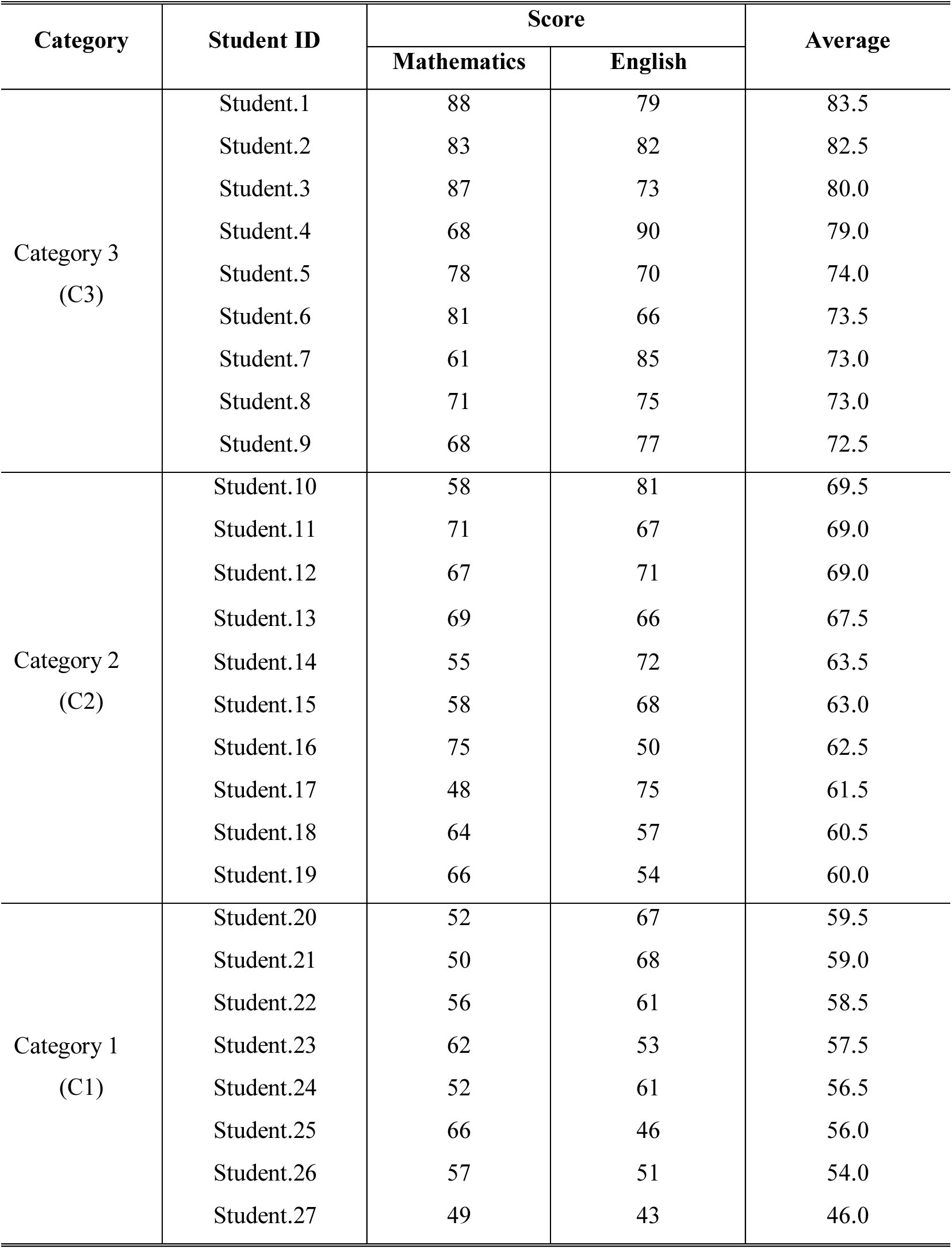 Table 5