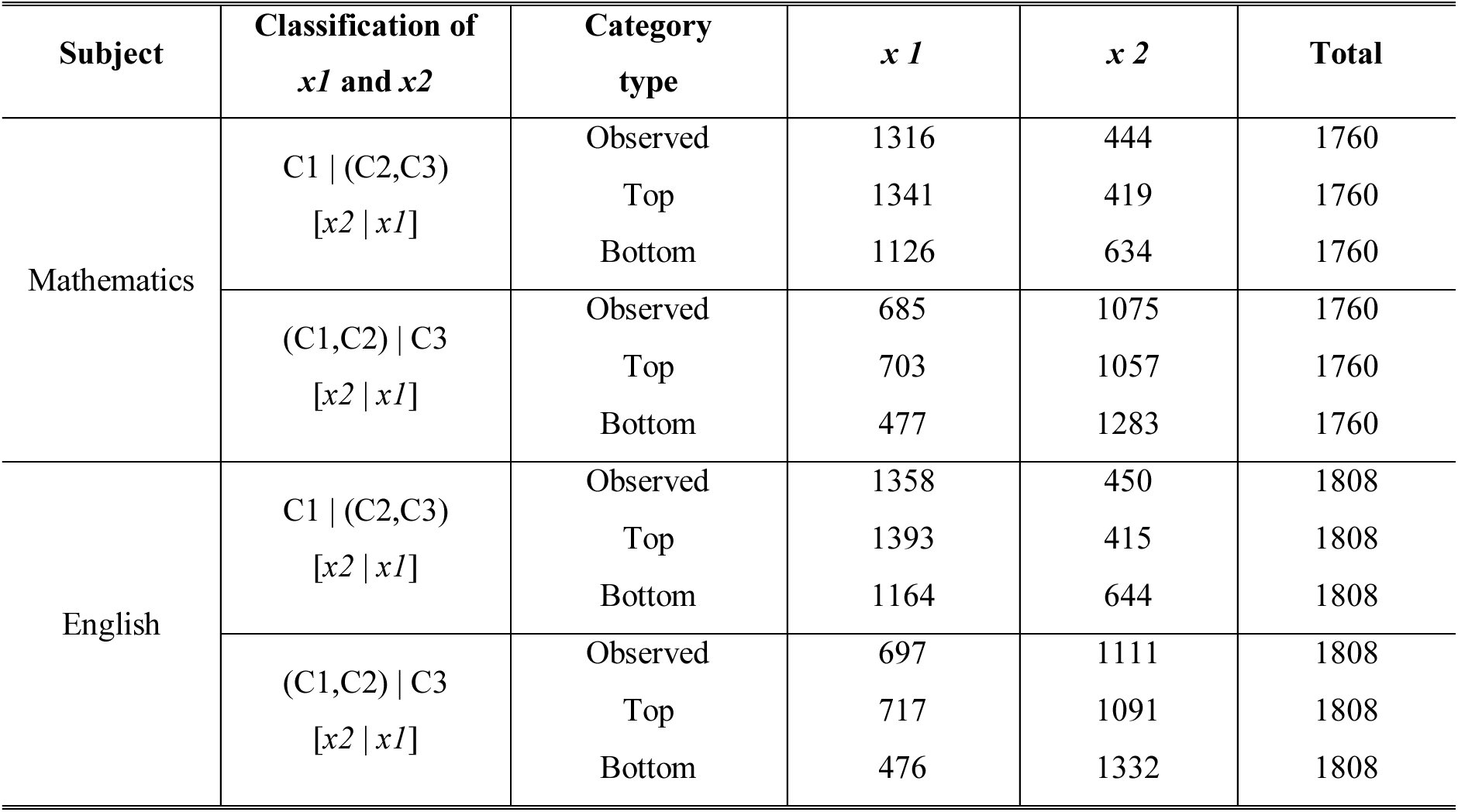 Table 6