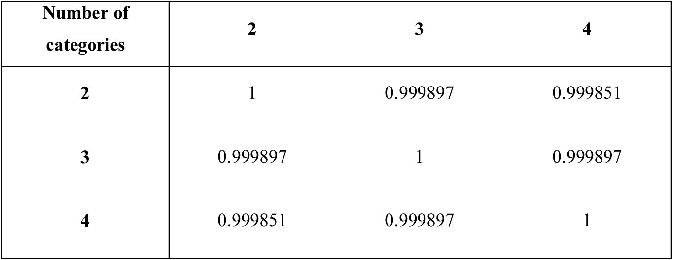 Table 7