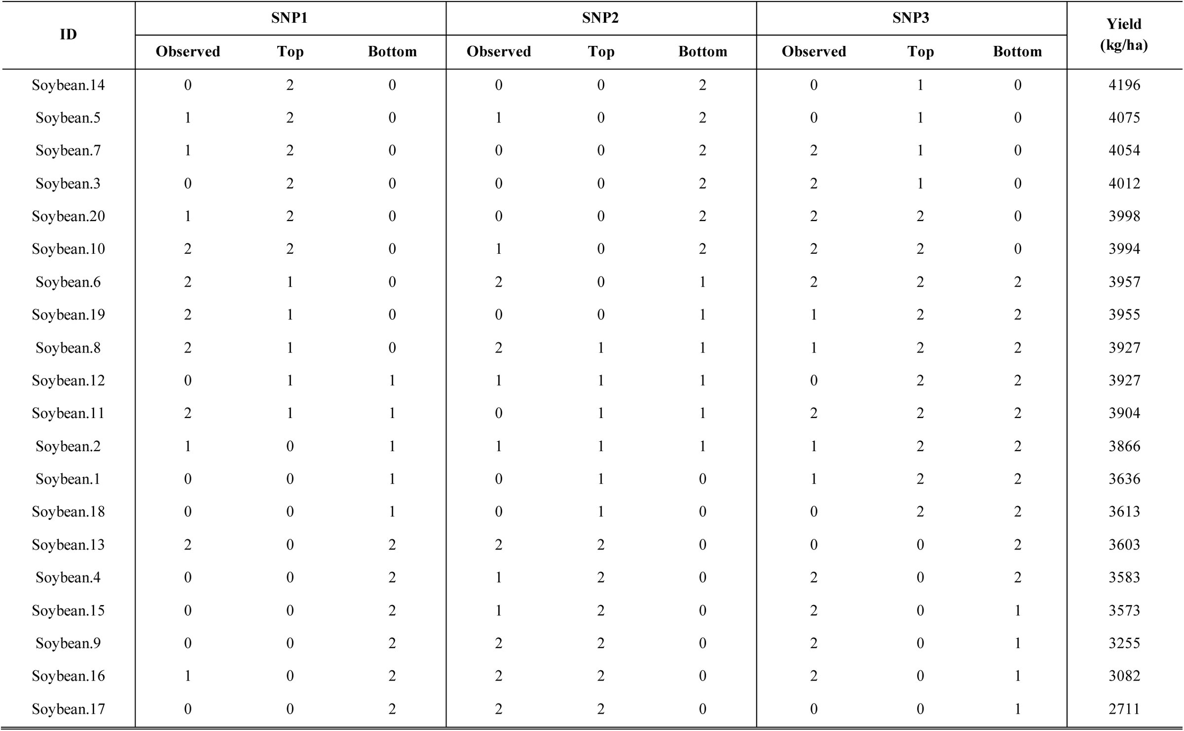Table 8