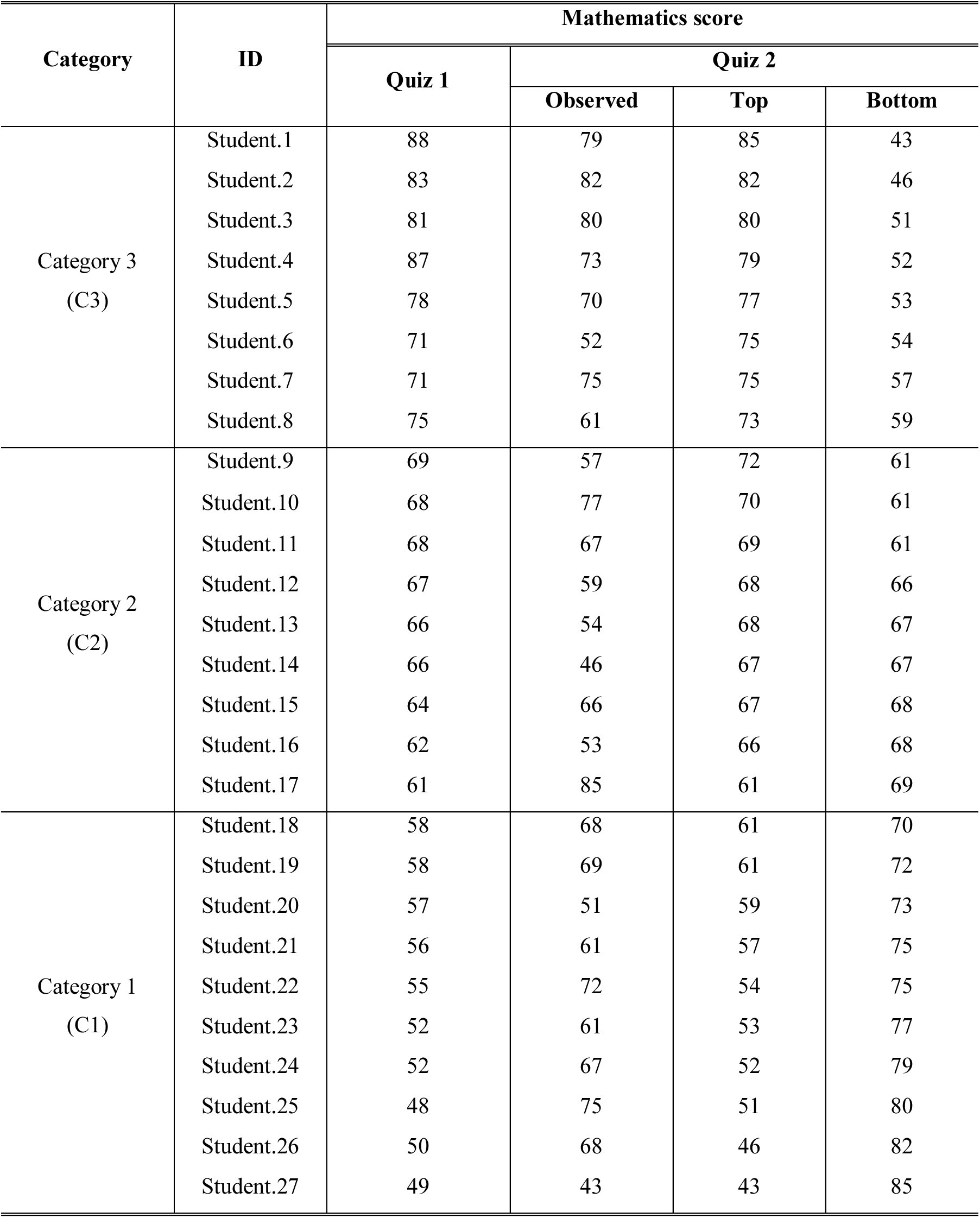 Table 9