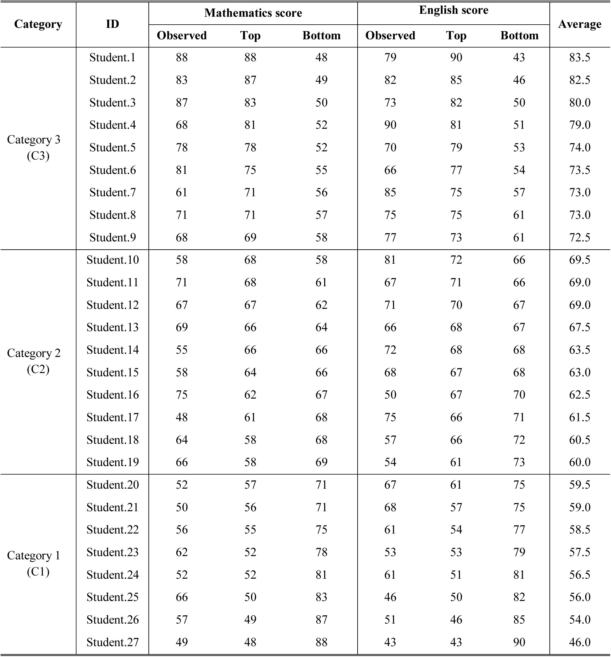 Table 10