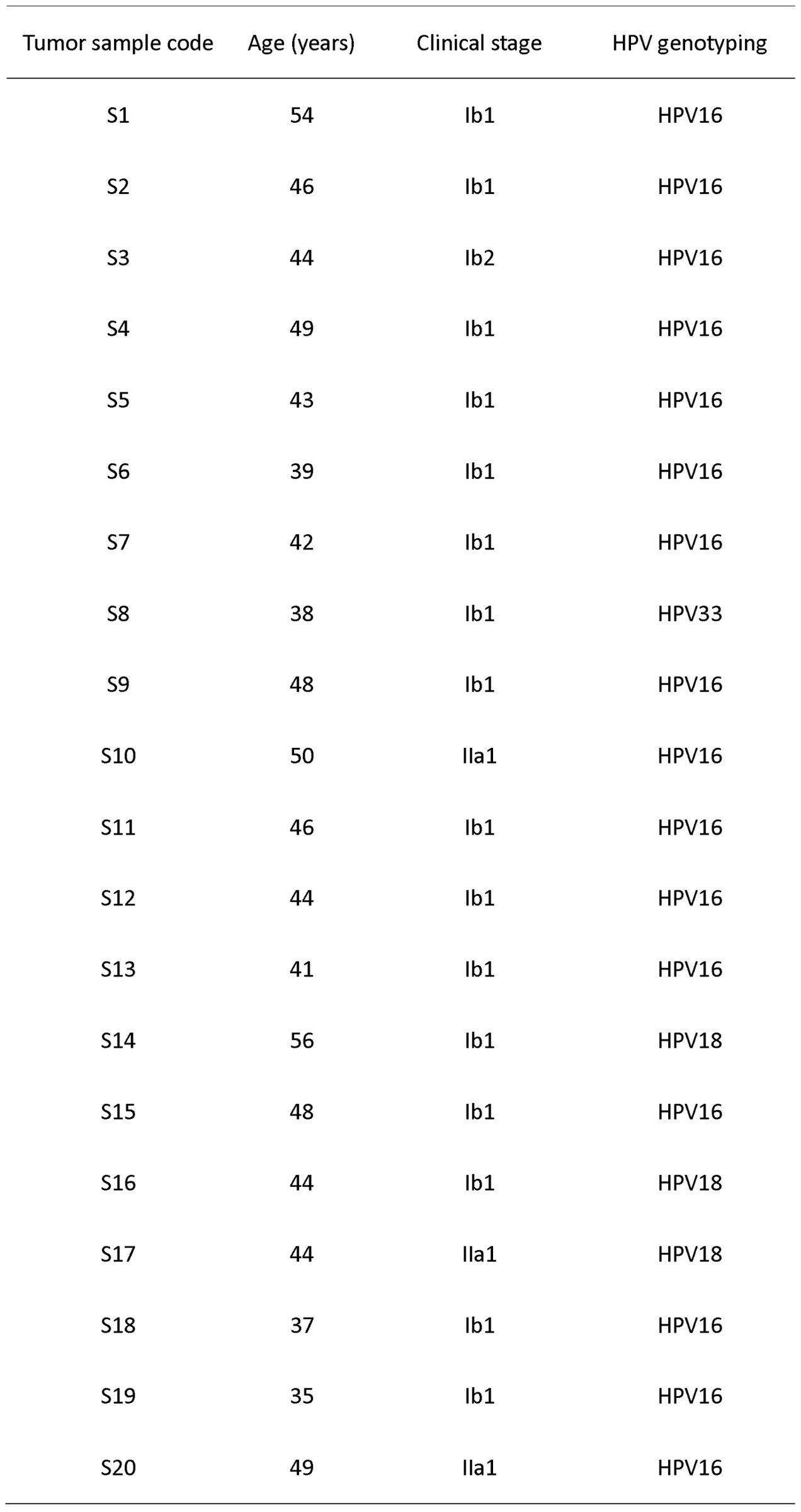 Table 1