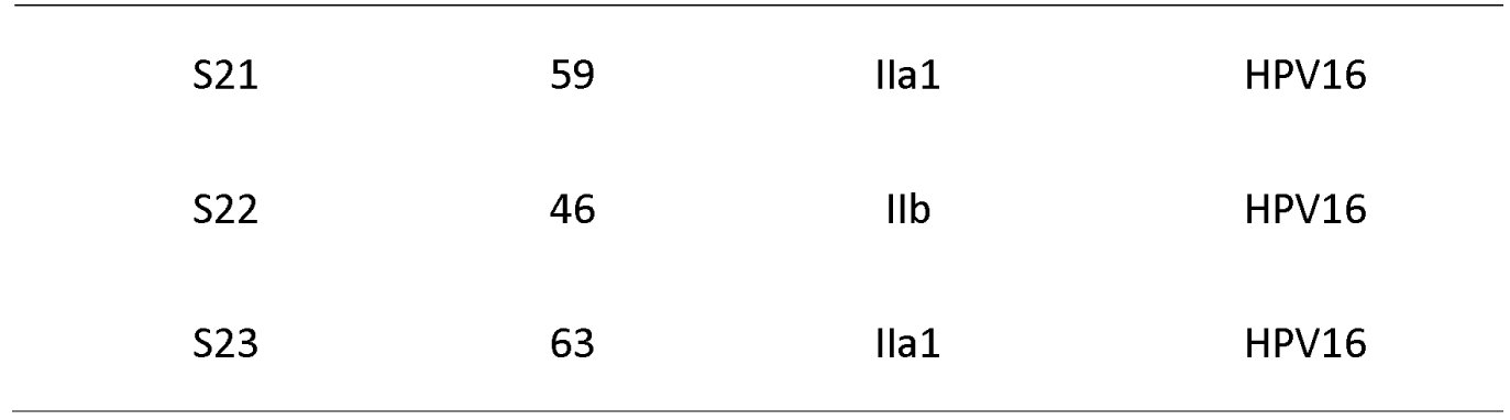 Table 2