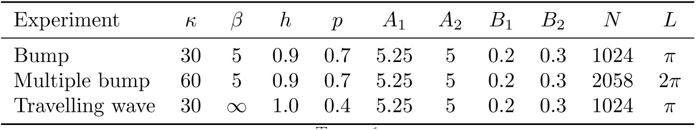 Table 1