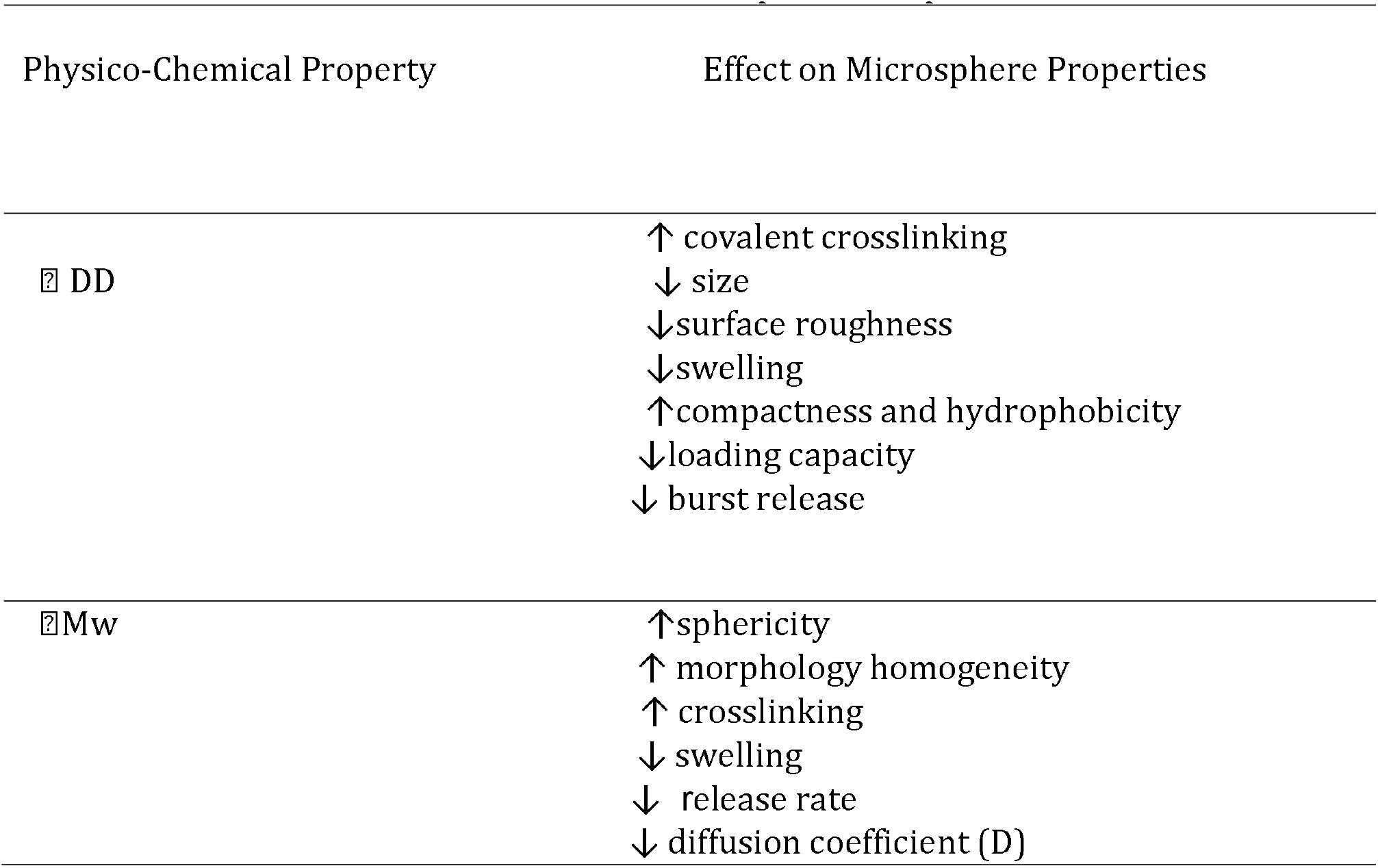 Table 1