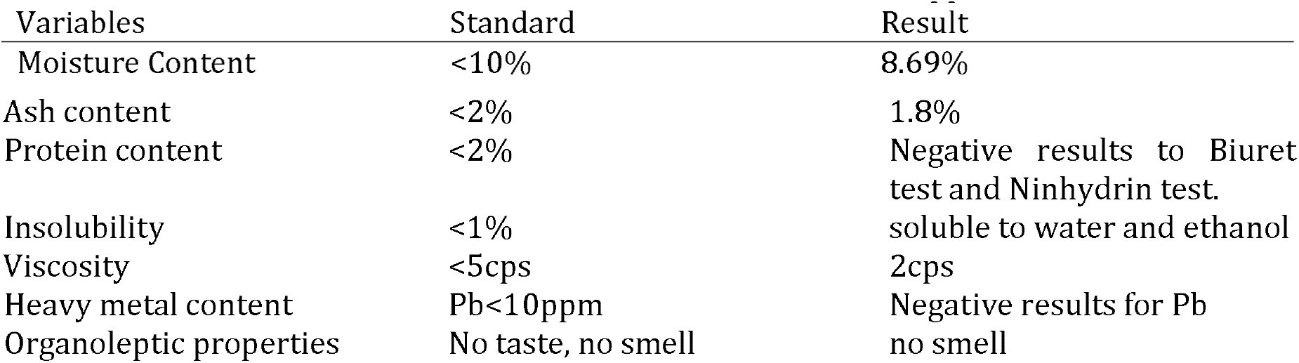 Table 3