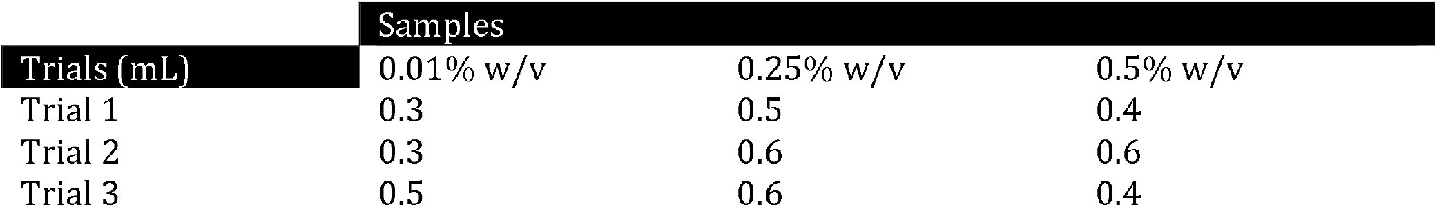 Table 4
