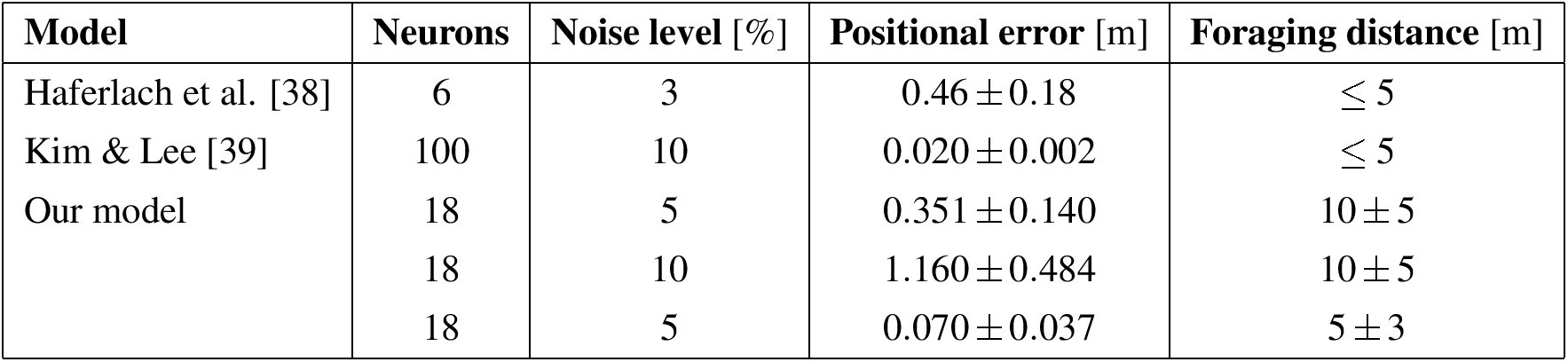Table 1