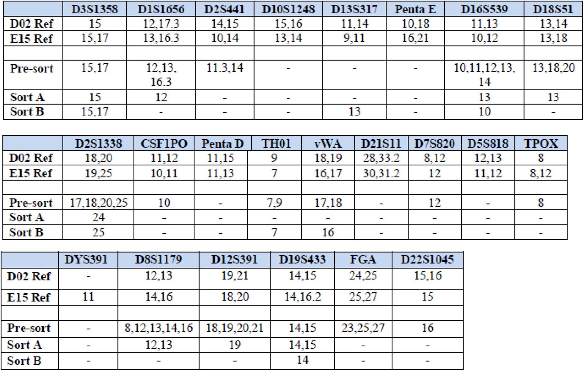 Table 1