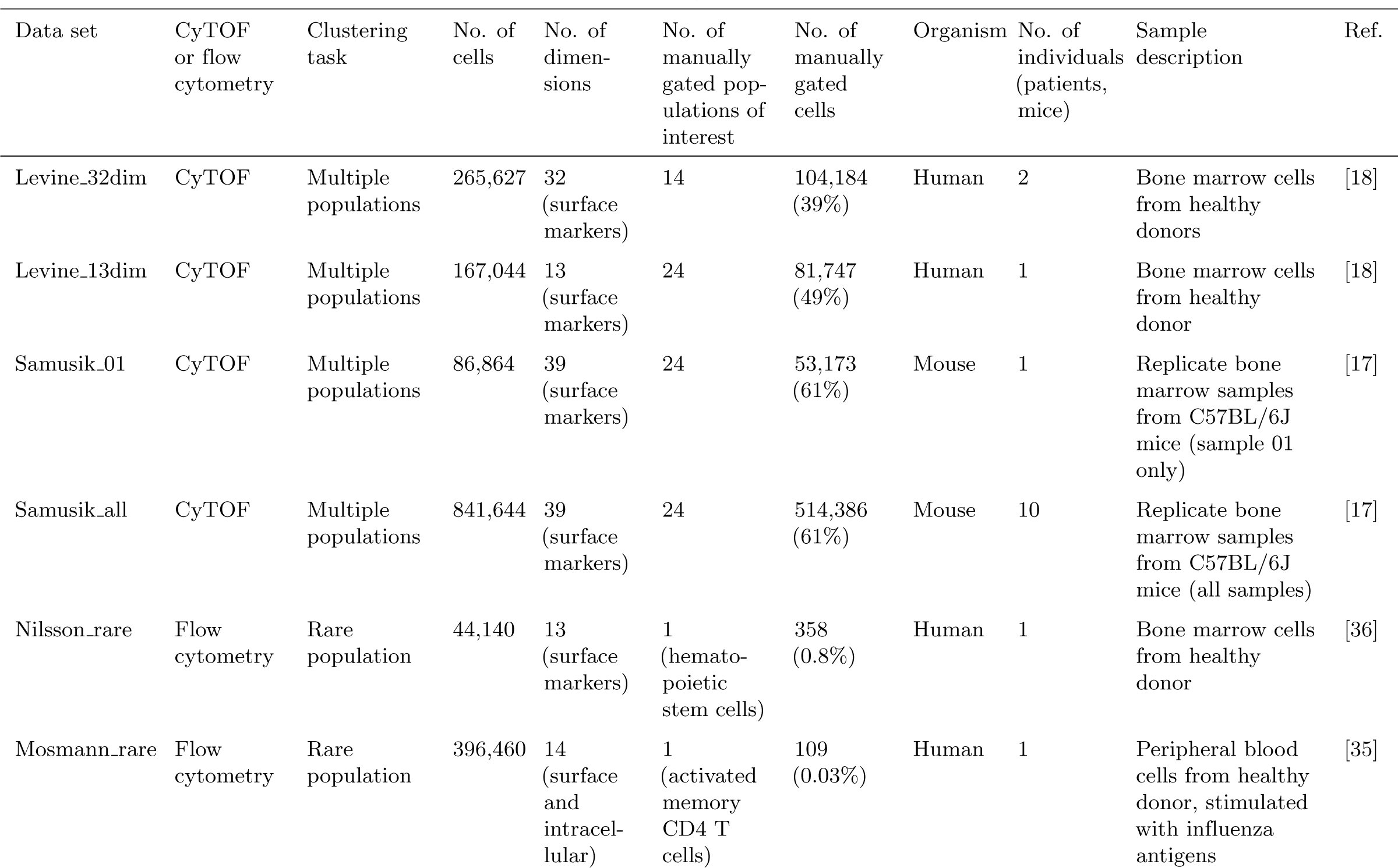 Table 2