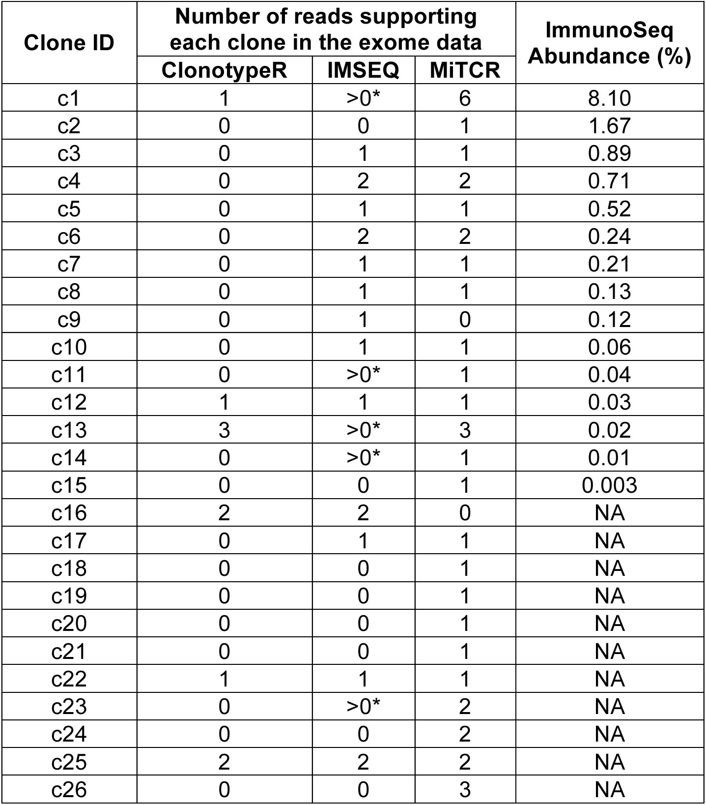 Table 1