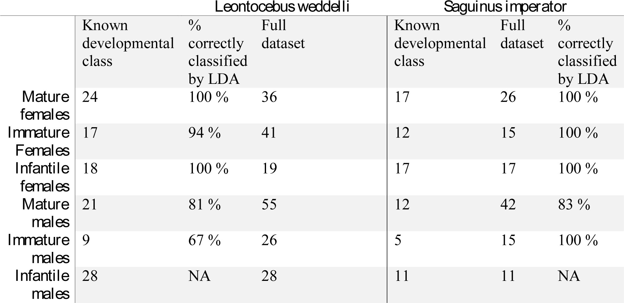 Table 1