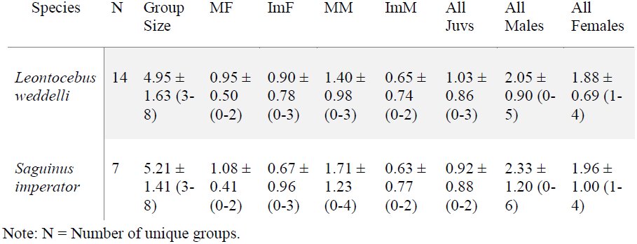 Table 2