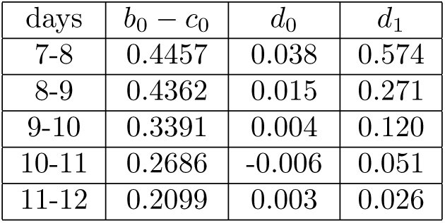 Table 1
