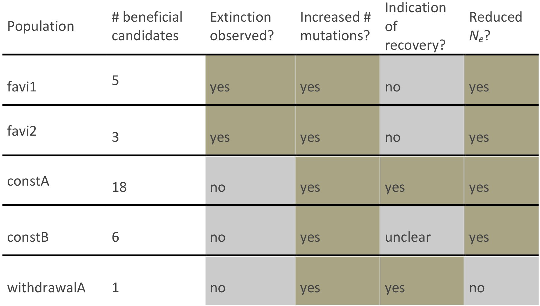Table 1