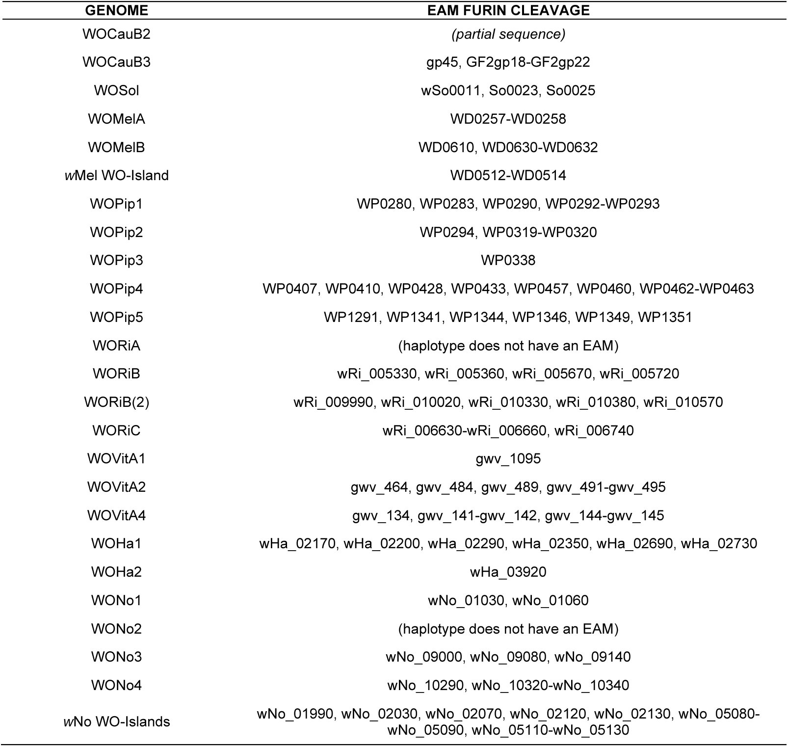 Table 2