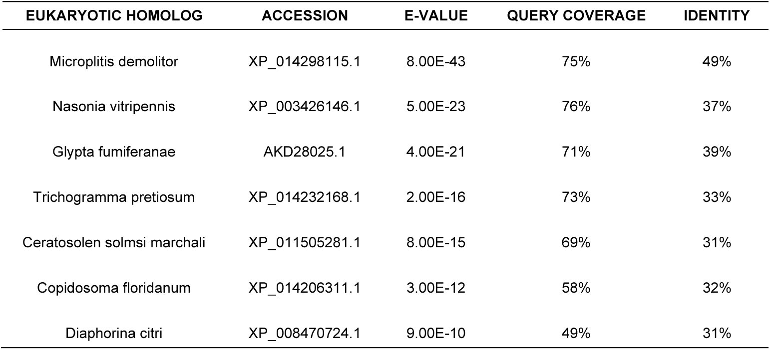 Table 3