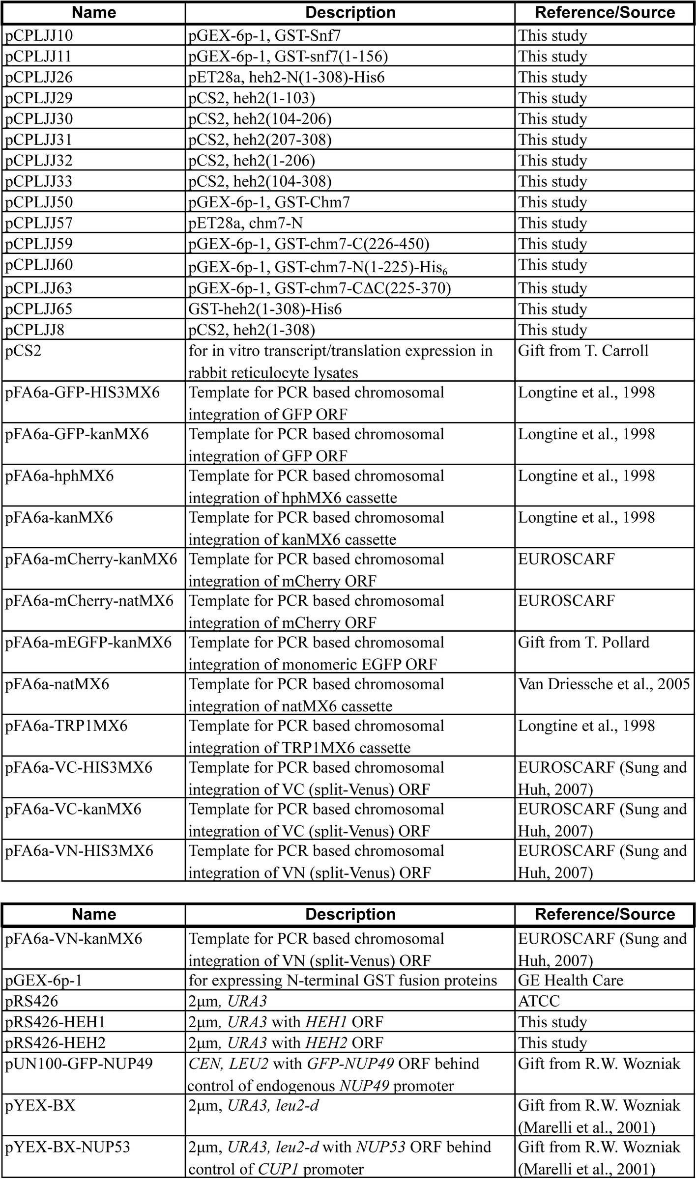 Table 2