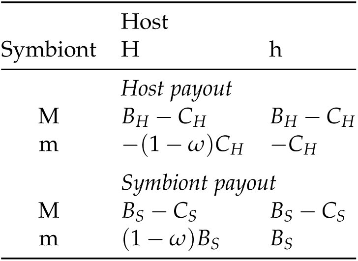 Table 1