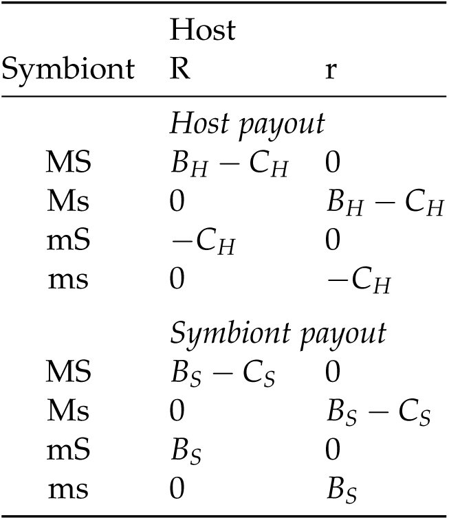 Table 2