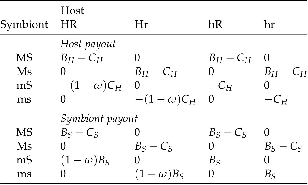 Table 3