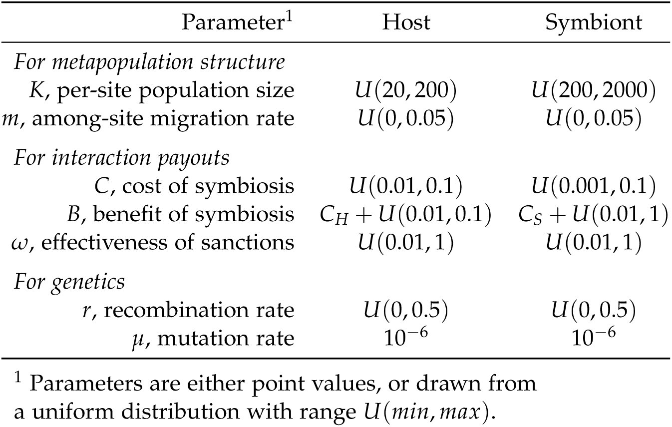 Table 4