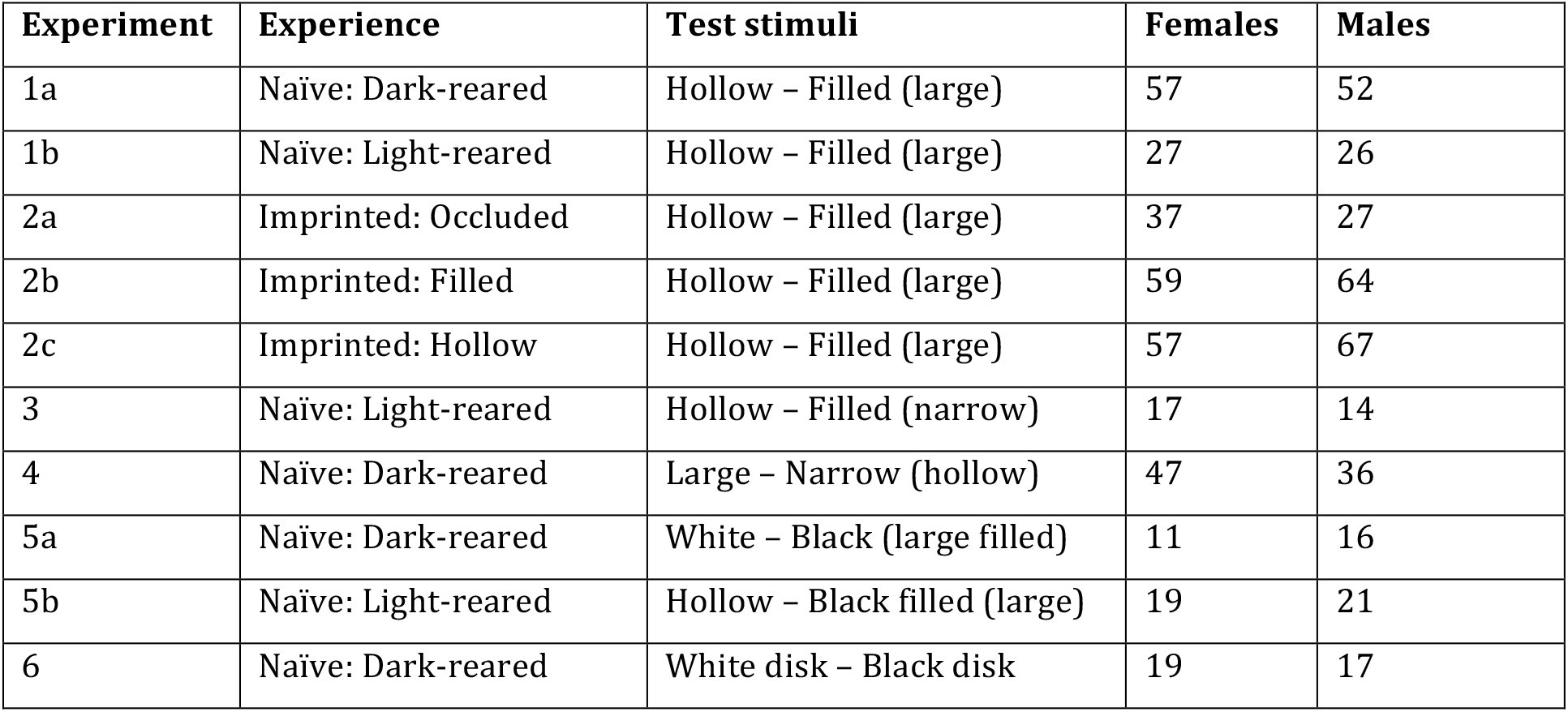 Table 1