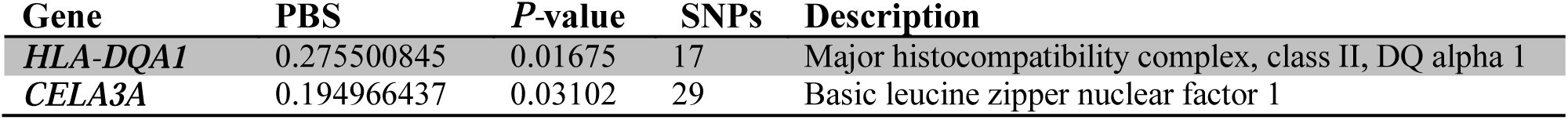 Table 2