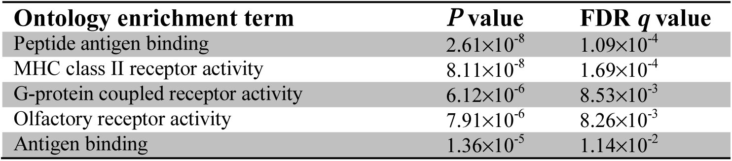 Table 3