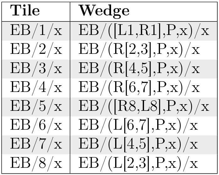 Table 1