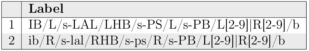 Table 2