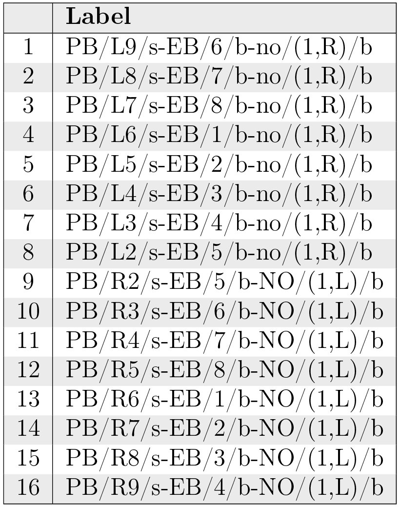 Table 3