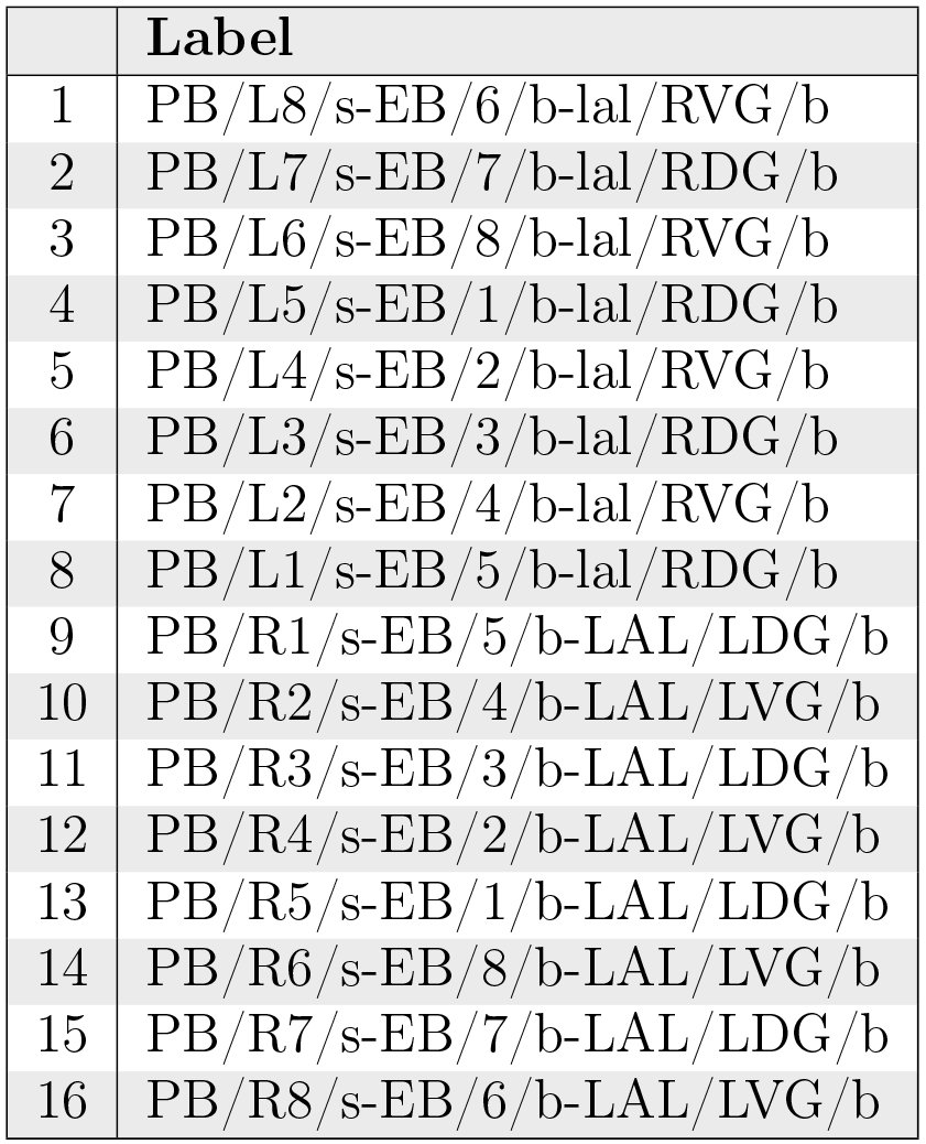 Table 4