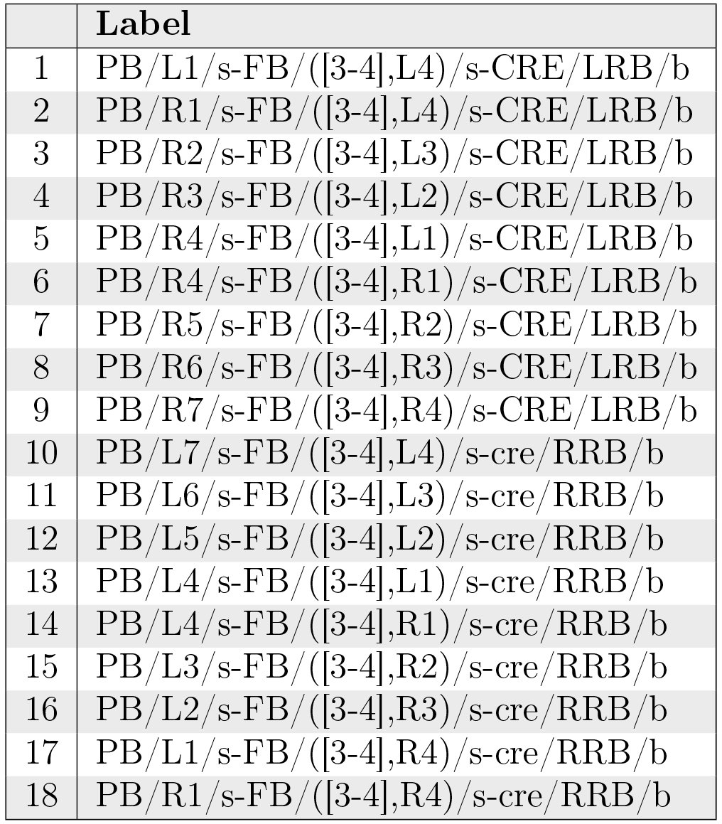 Table 5