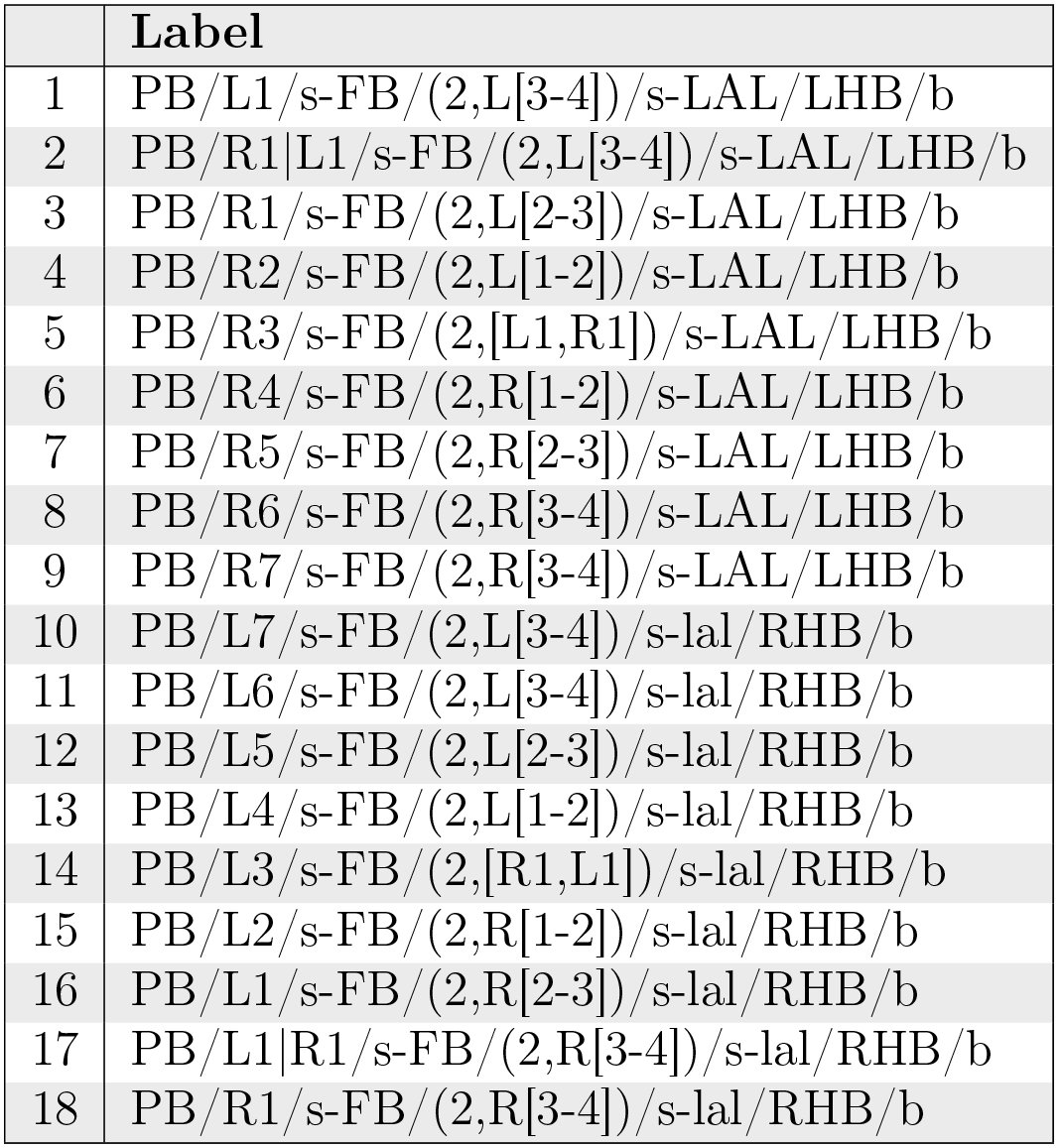 Table 11