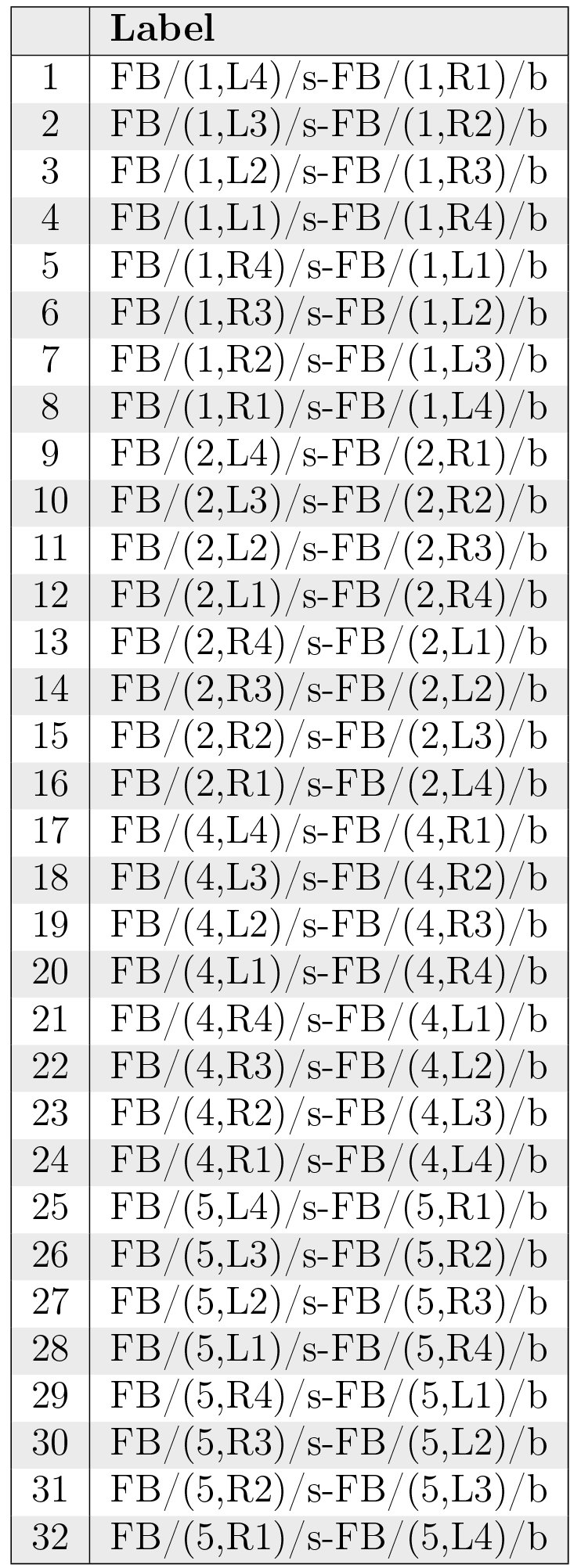 Table 18