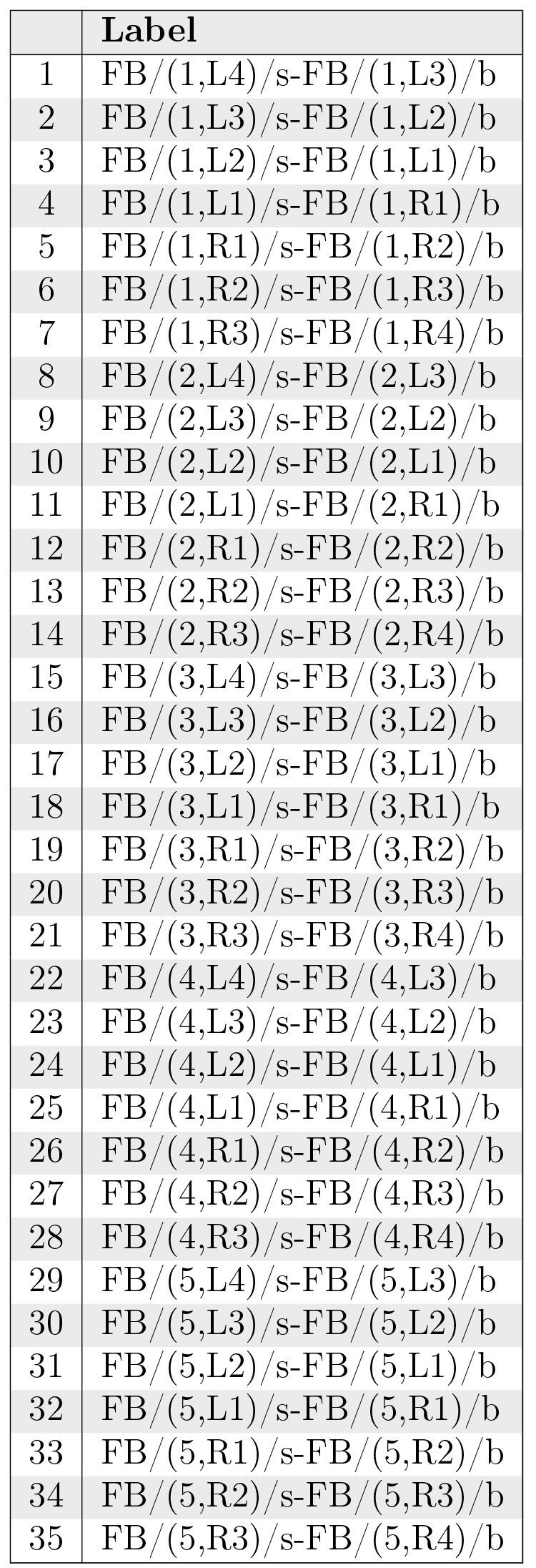 Table 19
