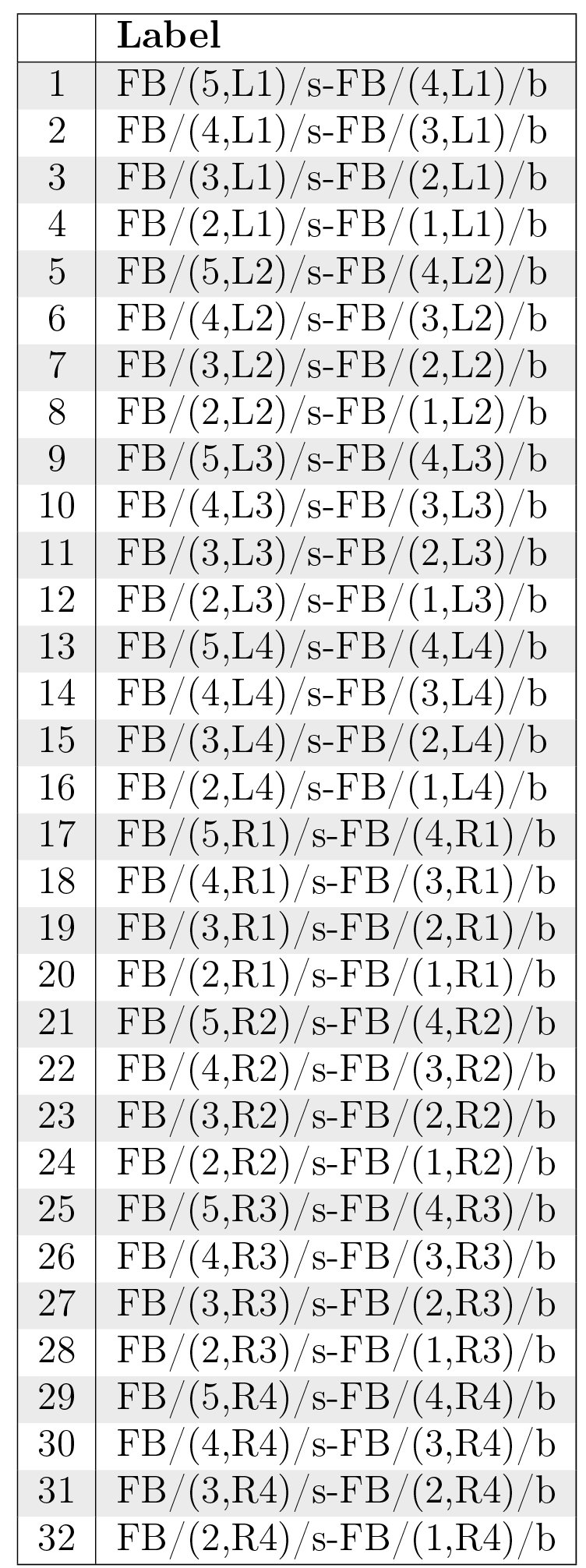 Table 20
