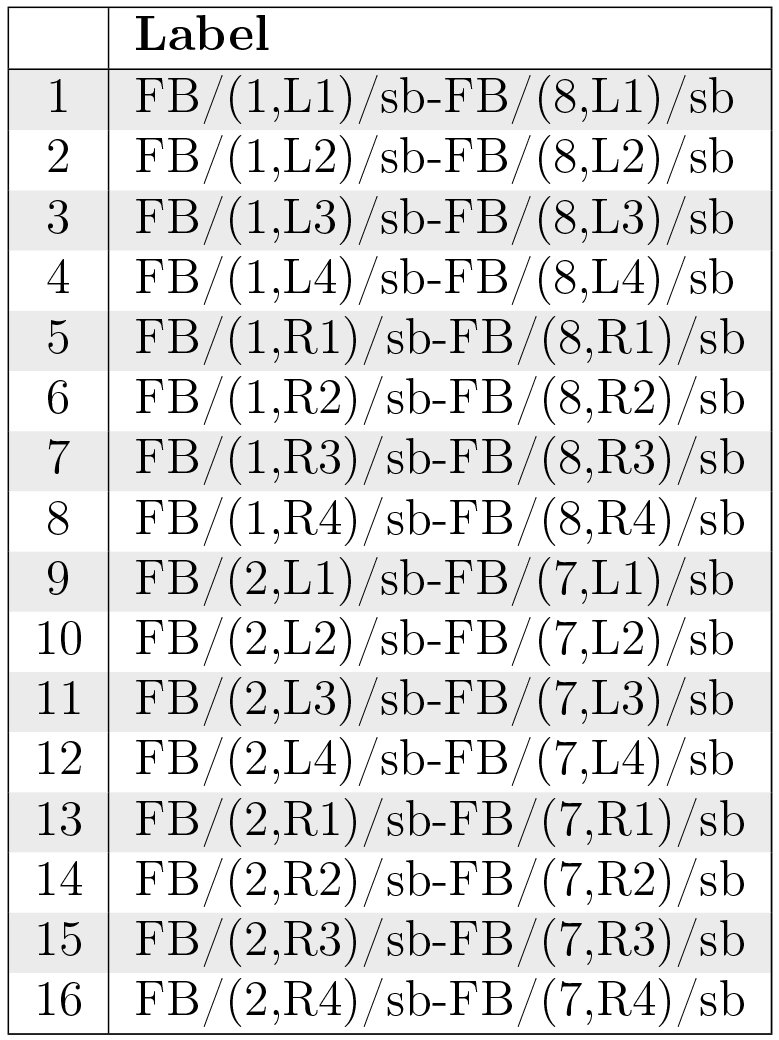Table 21