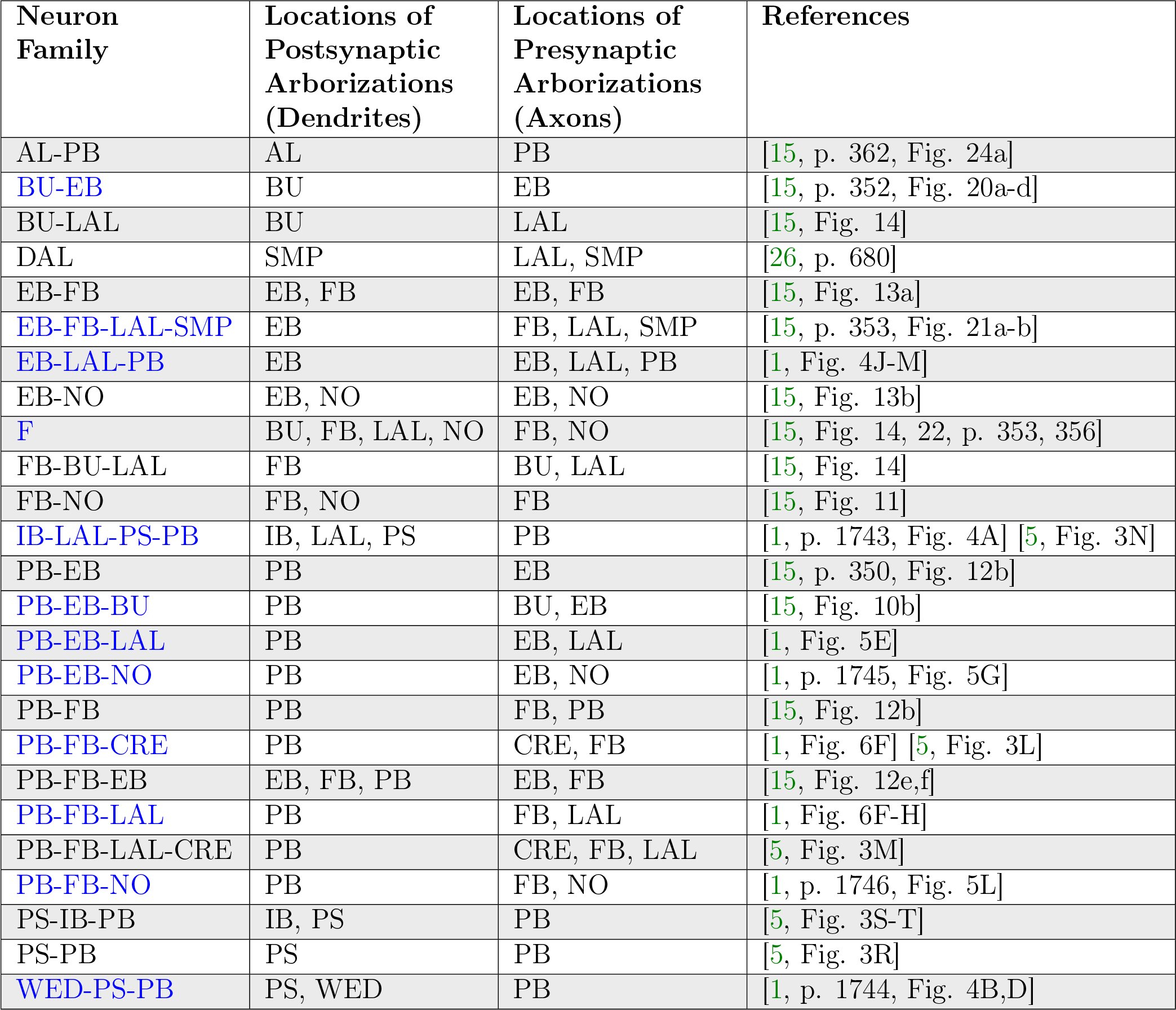 Table 23