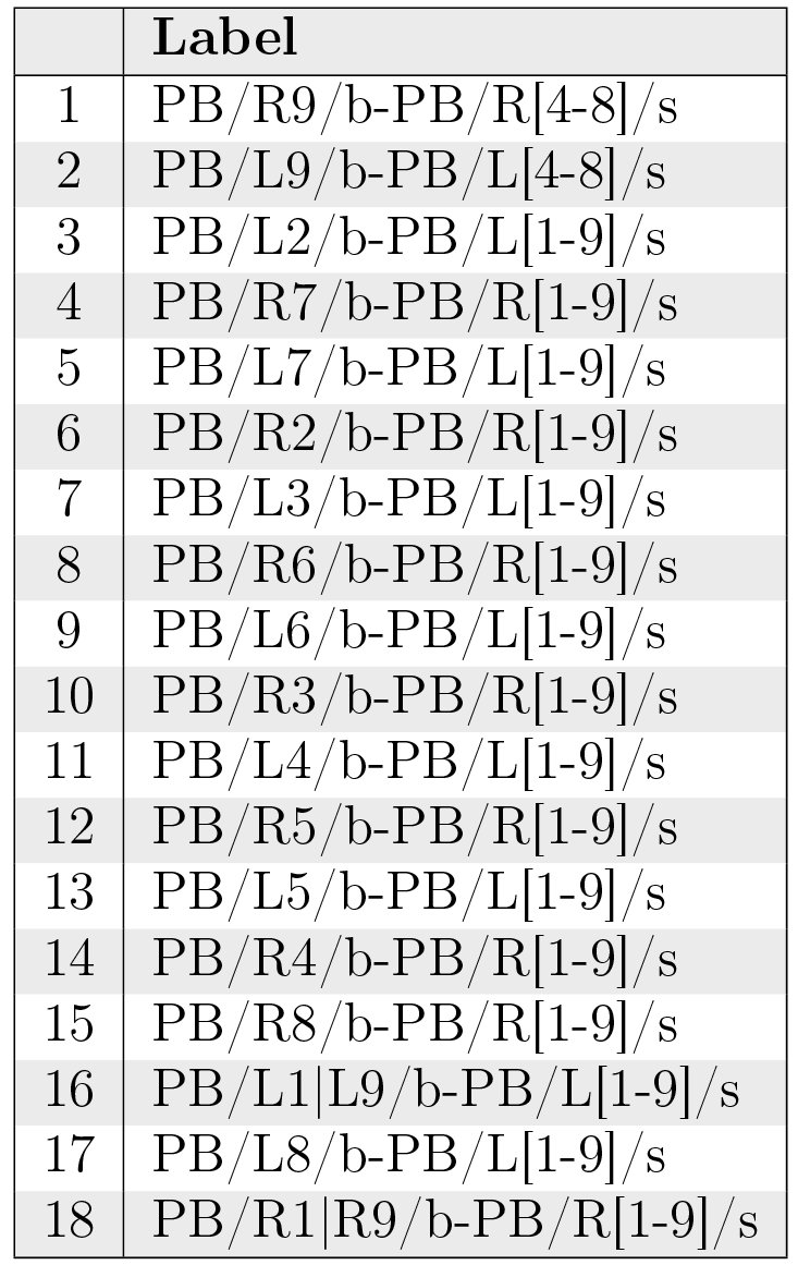 Table 24